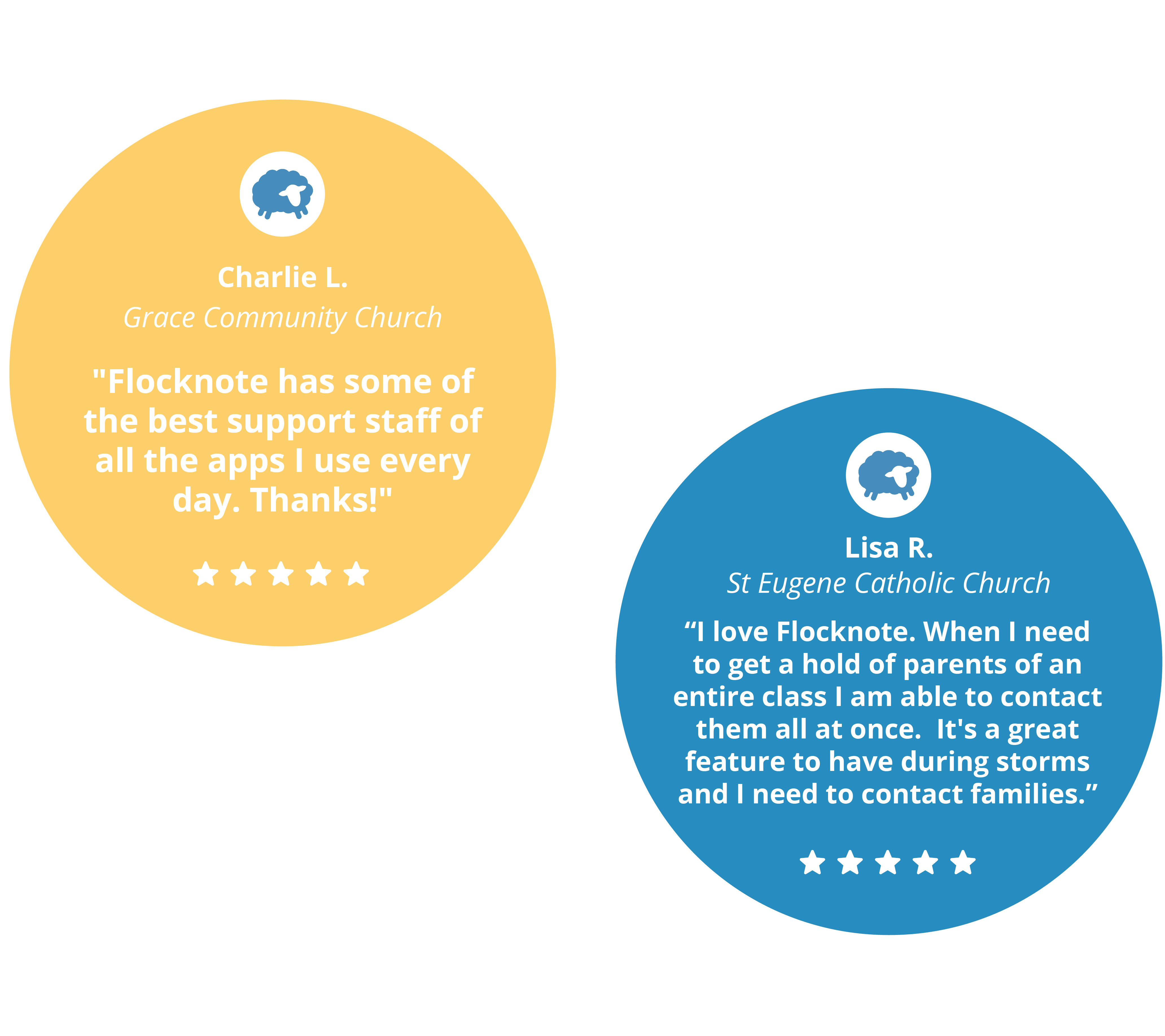 Review from Charlie L.from Grace Community Church, "Flocknote has some of the best support staff of all the apps I use every day. Thanks!​"